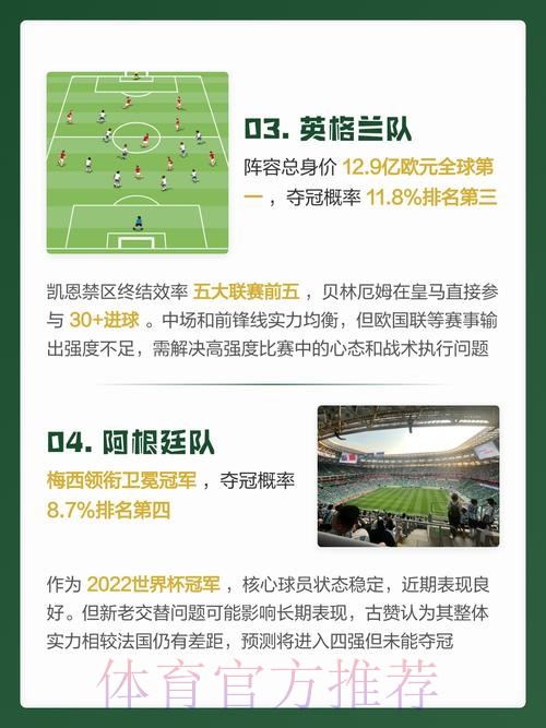 官方世界杯预测分析指南 官方世界杯预测分析指南