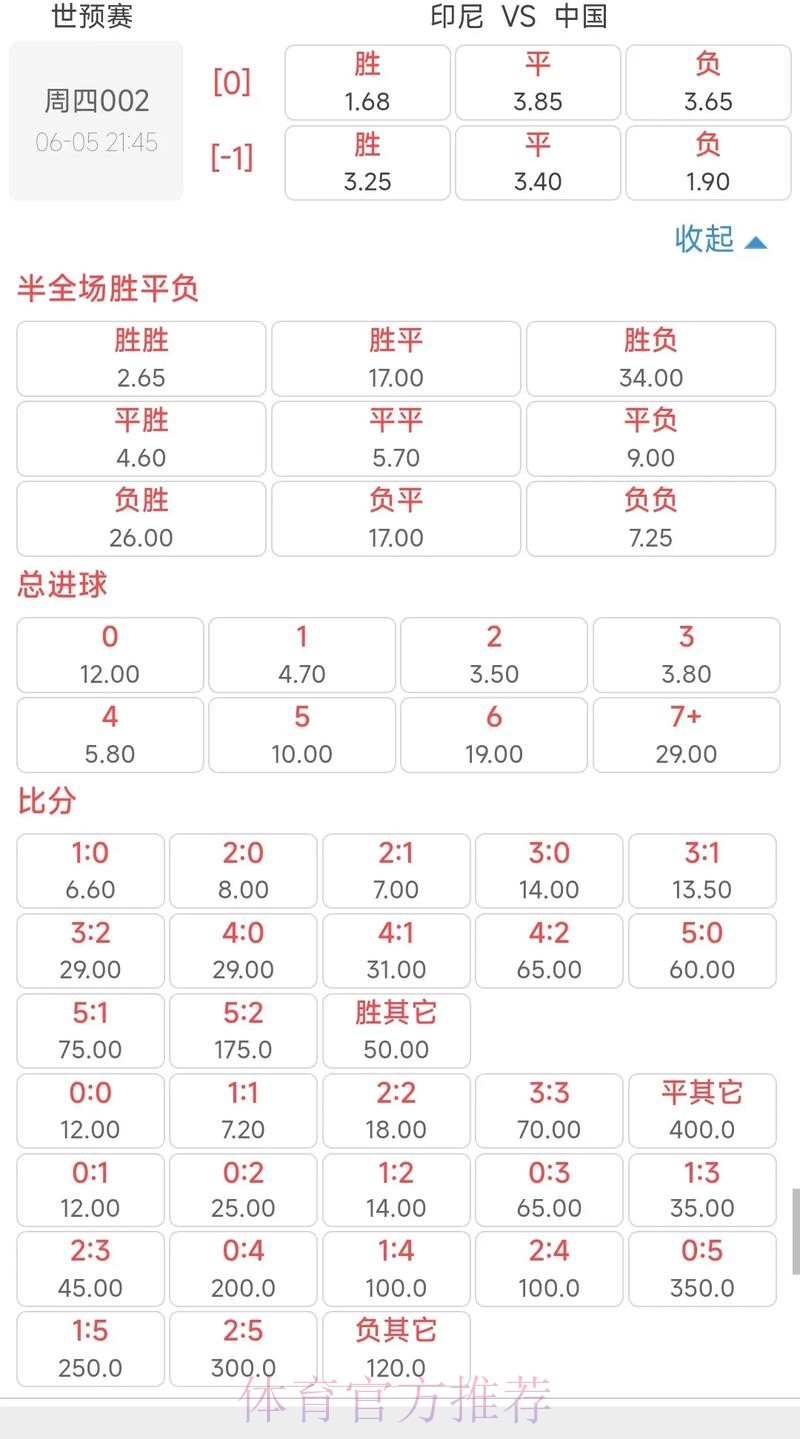 世界杯投注:专家推荐的高性价比赔率 世界杯投注:专家推荐的高性价比赔率