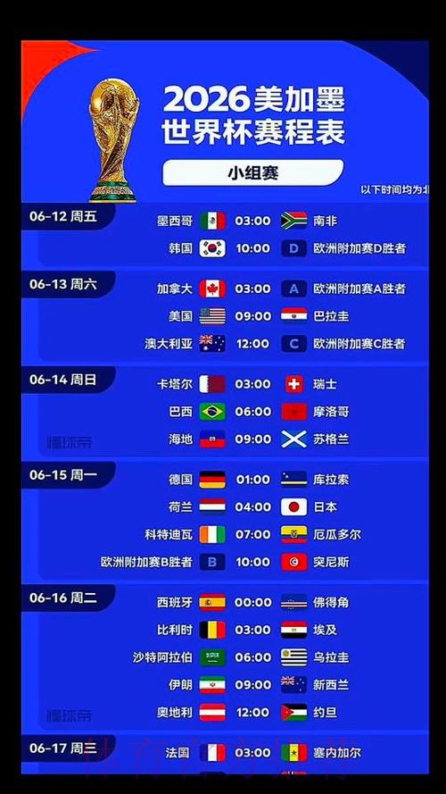 2026美加墨世界杯热门球队什么时候开始 2026美加墨世界杯热门球队什么时候开始